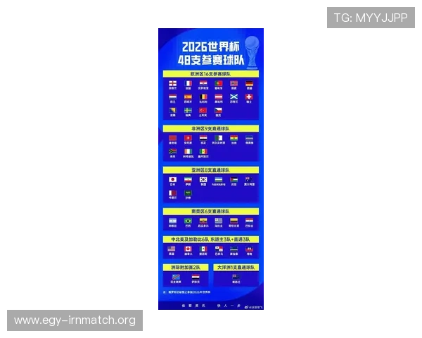 2026年世界杯赛程安排对比分析,提前了解比赛时间和赛程变化